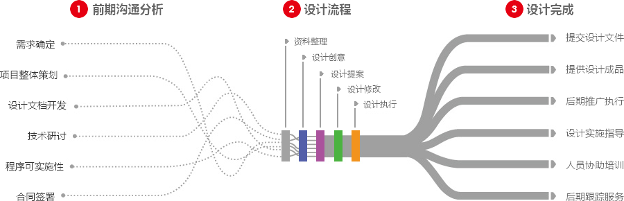河南网站建设公司