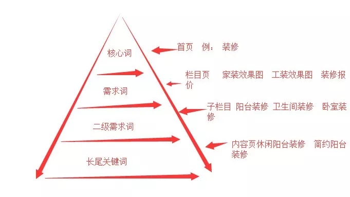 网站优化