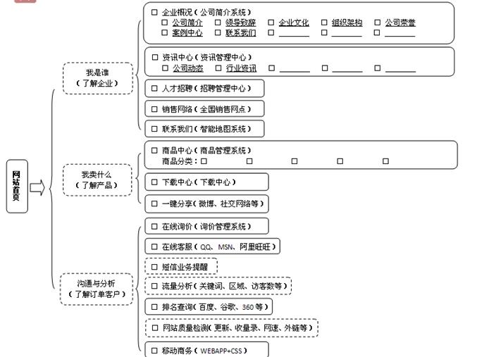 郑州网站建设公司