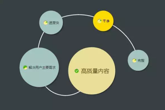 郑州网络推广