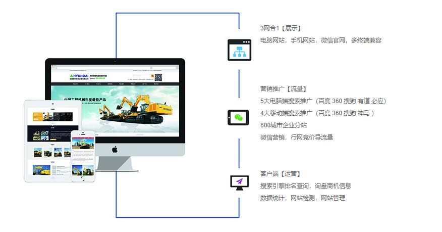 河南网站建设